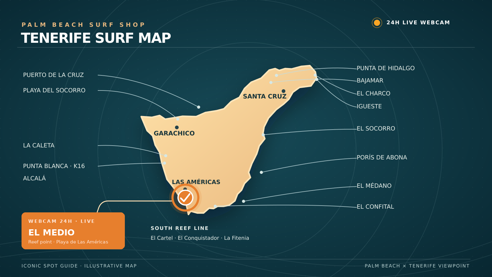 Illustrated map of Tenerife surf spots with an orange circle at El Medio, the live webcam location